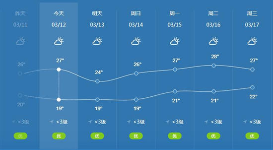 深圳天氣又有反轉(zhuǎn) 冷空氣+雨雨雨+7級大風(fēng)