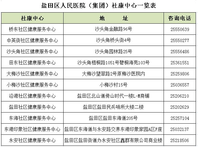 2021深圳鹽田區(qū)老年人免費(fèi)健康體檢社康一覽表