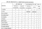 2021年國家免疫規(guī)劃疫苗兒童免疫程序及說明