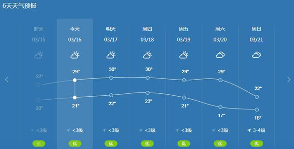 深圳氣溫跌至16°C 雨雨雨+冷空氣突襲深圳