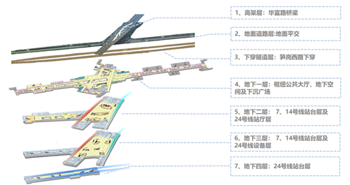 2021深圳地鐵交通樞紐大戰(zhàn)有哪些及最新進度!