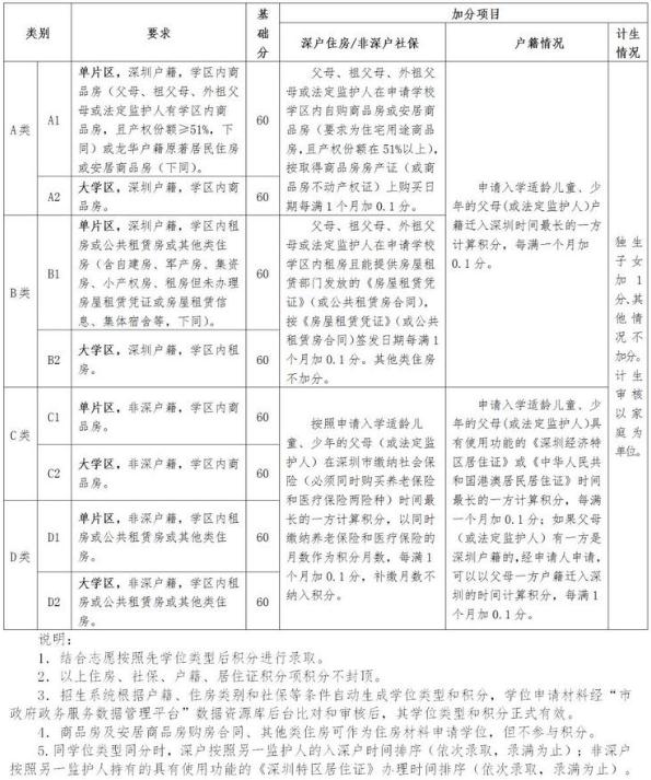 深圳龍華試點大學(xué)區(qū)制 大學(xué)區(qū)是必然趨勢