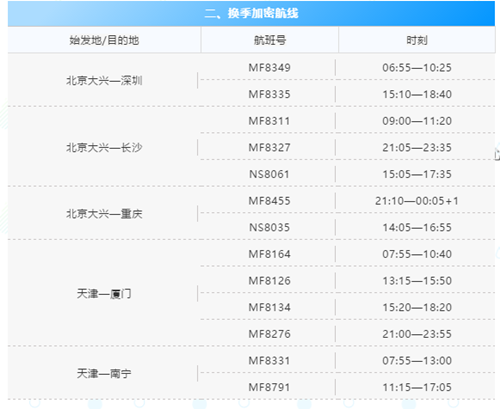 2021夏門夏航季北京大興至深圳航班加密