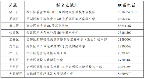 深圳2021年中考報(bào)名條件及報(bào)名辦法