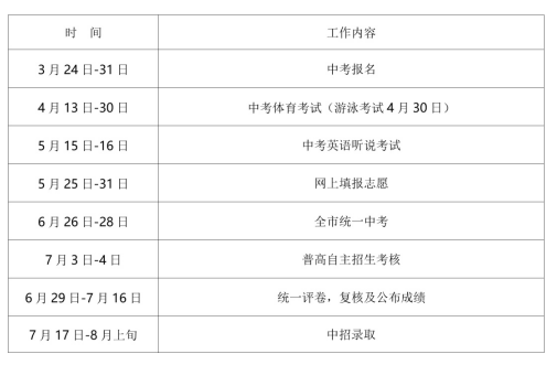 深圳中考中招常見(jiàn)問(wèn)題解答