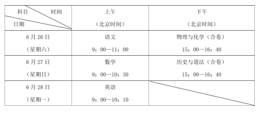 深圳中考中招常見(jiàn)問(wèn)題解答