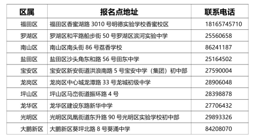 深圳中考中招常見(jiàn)問(wèn)題解答