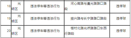 2021年3月起深圳部署20套新交通監(jiān)控設(shè)備!