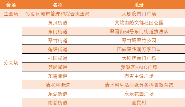 2021深圳羅湖城管開放日詳情