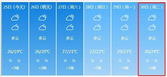 深圳氣溫逐漸回升 攜30℃高溫“一秒入夏”