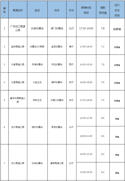 2021清明節(jié)期間深圳交通指引最新規(guī)定詳情!