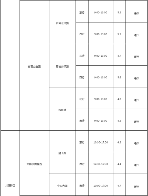 2021清明節(jié)期間深圳交通指引最新規(guī)定詳情!