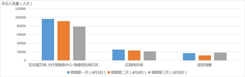 2021清明節(jié)期間深圳交通指引最新規(guī)定詳情!