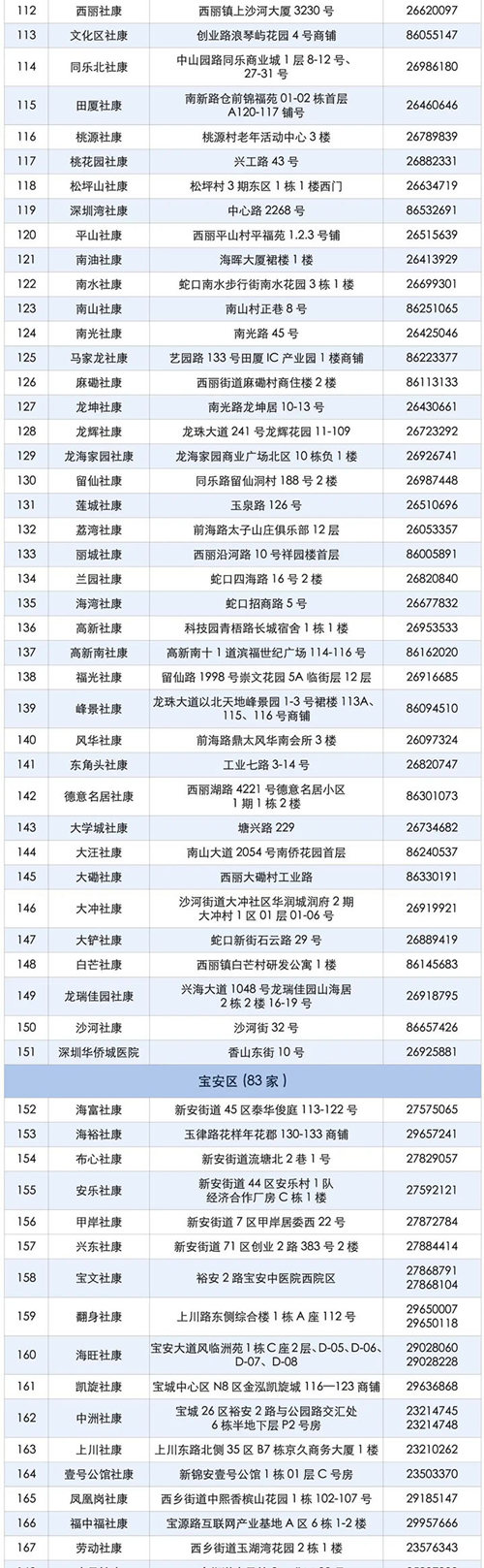 深圳最新新冠疫苗接種機(jī)構(gòu)地址電話一覽表