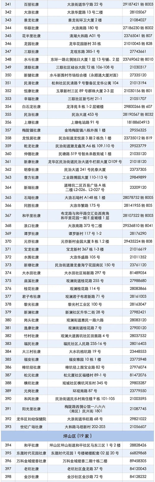 深圳最新新冠疫苗接種機(jī)構(gòu)地址電話一覽表