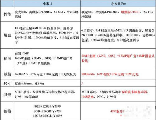 小米11Pro和小米11有哪些區(qū)別 兩者配置對(duì)比