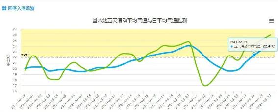 深圳或刷新入夏紀(jì)錄 清遠(yuǎn)卻在下冰雹