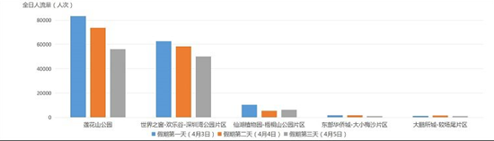 2021清明節(jié)期間深圳各景點周邊易堵路段預測及指引!