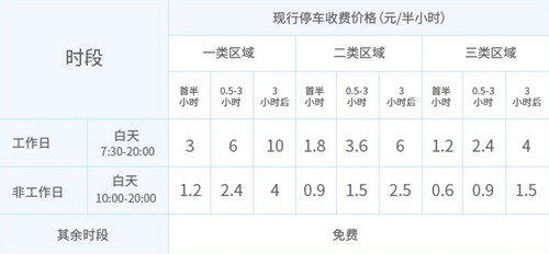 2021清明節(jié)深圳停車(chē)場(chǎng)停車(chē)費(fèi)收費(fèi)標(biāo)準(zhǔn)!