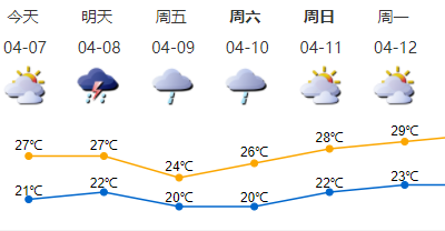 新一輪冷空氣到貨 深圳將有雷雨