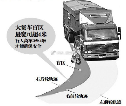 大貨車(chē)盲區(qū)最全示意圖!哪些位置是大貨車(chē)的盲區(qū)