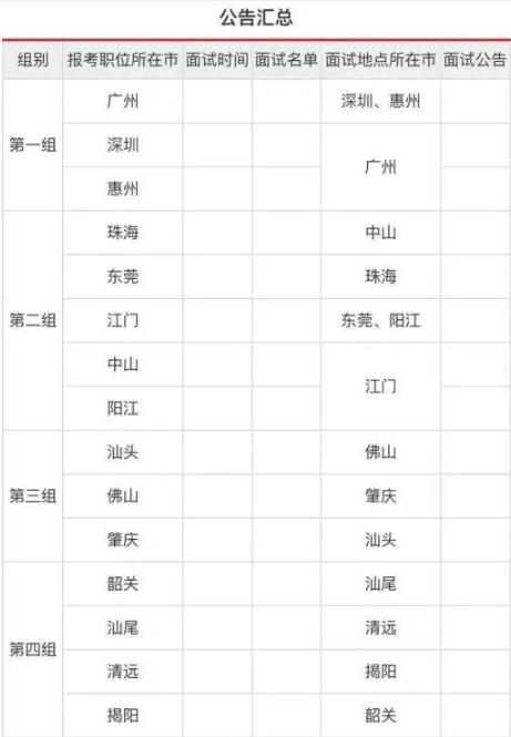 廣東省2021年公務(wù)員考試面試時間確定