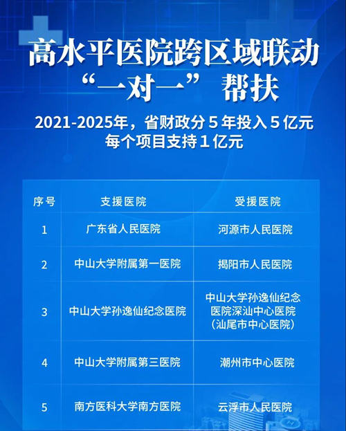 深圳7家醫(yī)院上榜廣東50家高水平醫(yī)院名單