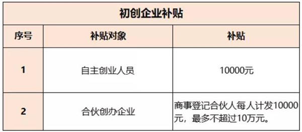 2021深圳初創(chuàng)企業(yè)補貼申請指南