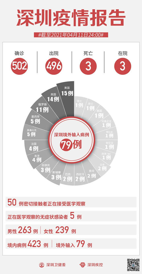 4月12日深圳最新疫情信息