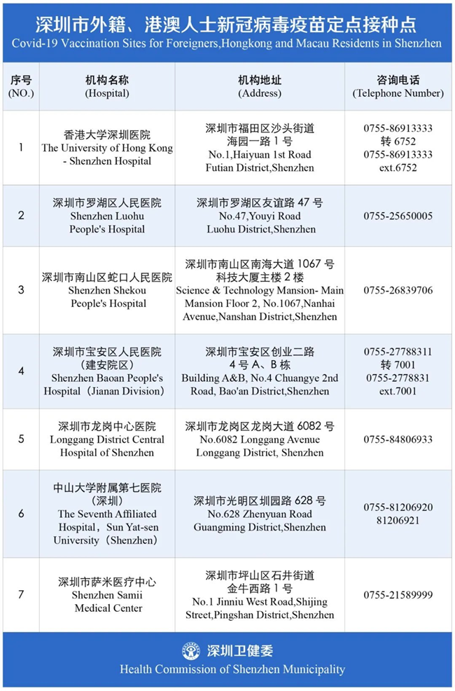 深圳市港澳及外籍人士新冠疫苗接種點(diǎn)一覽表