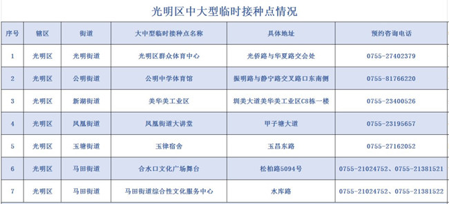 深圳光明區(qū)新冠疫苗接種點一覽表