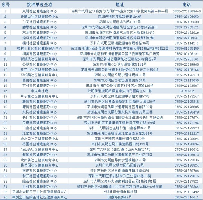 深圳光明區(qū)新冠疫苗接種點一覽表