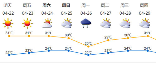 深汕首發(fā)干旱預(yù)警 深汕區(qū)為特旱