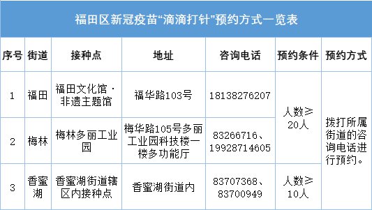 深圳福田新冠疫苗滴滴打針服務(wù)預(yù)約方式