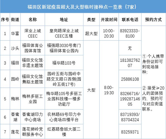 深圳福田新冠疫苗滴滴打針服務(wù)預(yù)約方式