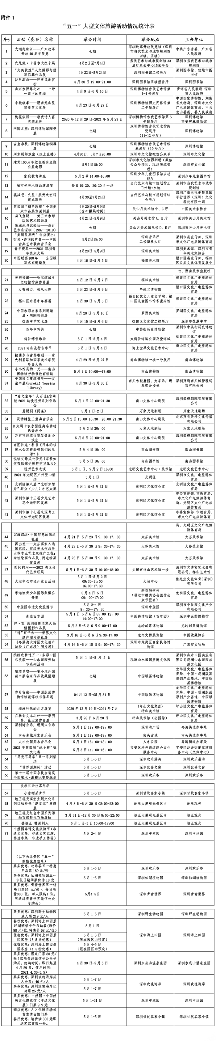 深圳五一去哪玩比較好 深圳五一文體旅游活動(dòng)盤點(diǎn)