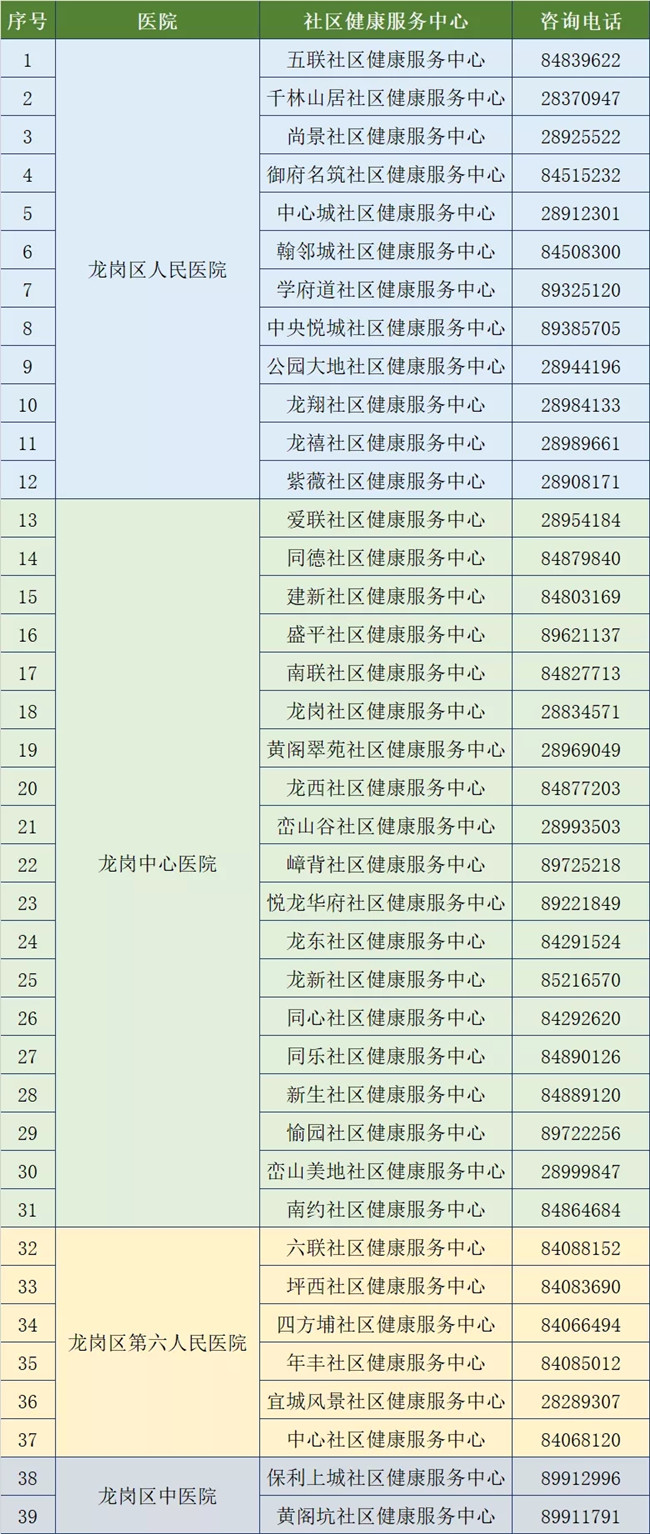 龍崗區(qū)發(fā)放2500個(gè)免費(fèi)篩查名額