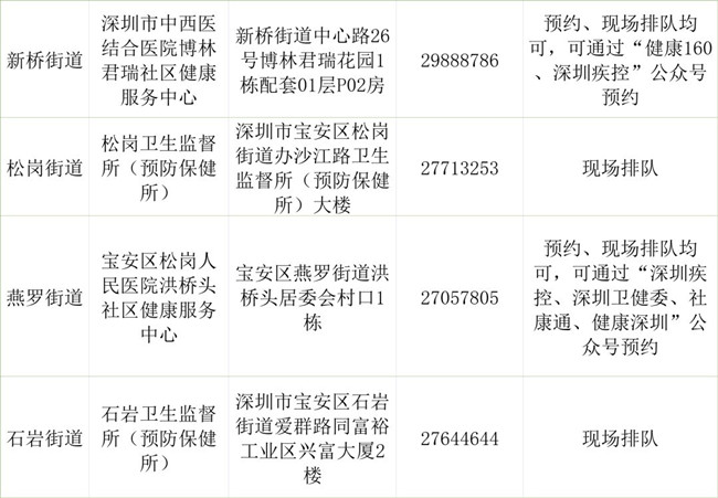 深圳寶安區(qū)新冠疫苗第二針指定接種點(diǎn)