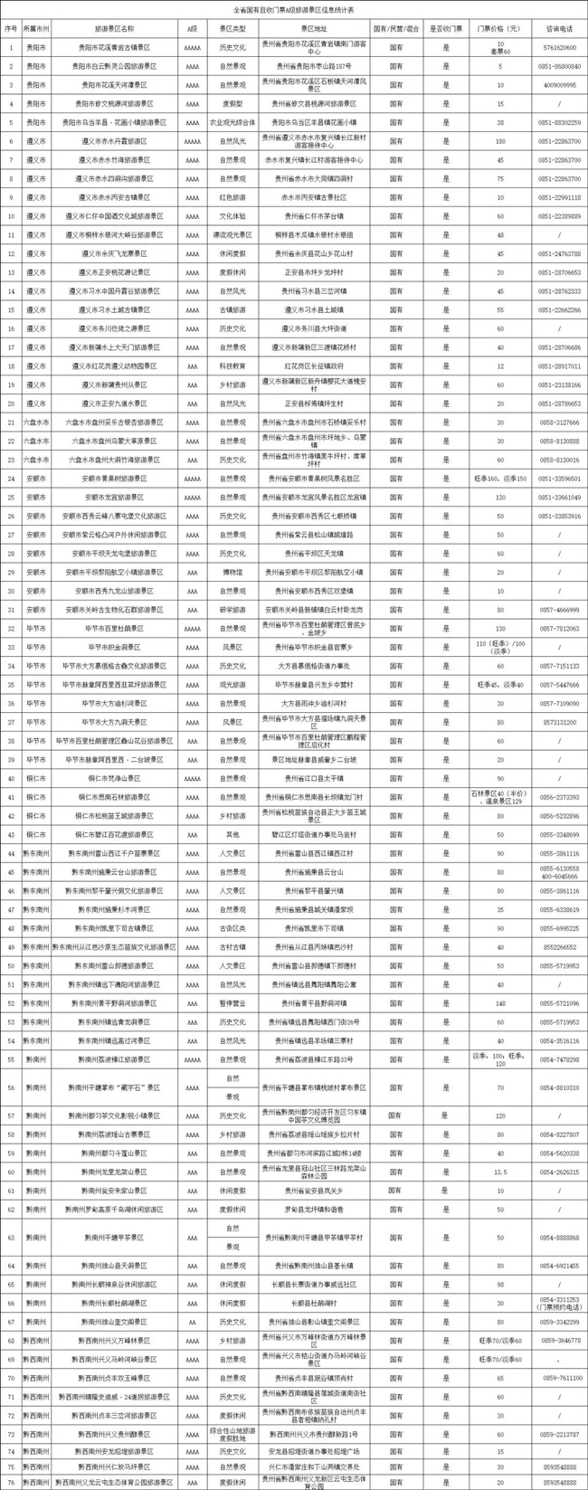 貴州省國(guó)有A級(jí)景區(qū)對(duì)廣東省游客免門票100天