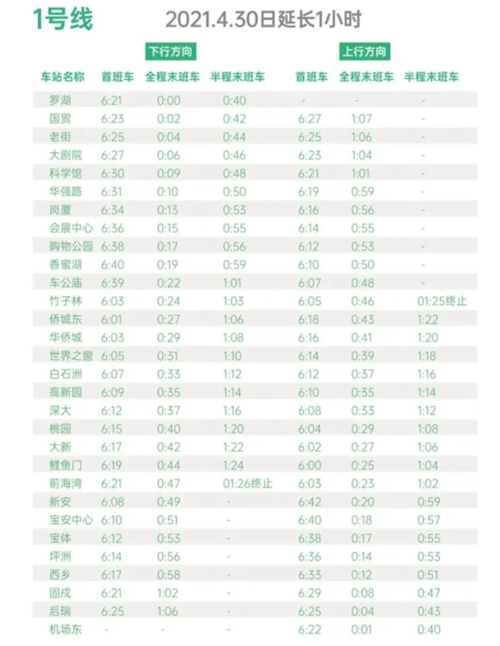 2021五一假期深圳地鐵1號(hào)線末班車時(shí)間