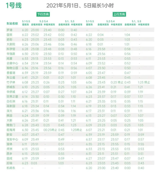 2021五一假期深圳地鐵1號(hào)線末班車時(shí)間