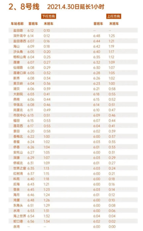 2021五一假期深圳地鐵2/8號線末班車時刻