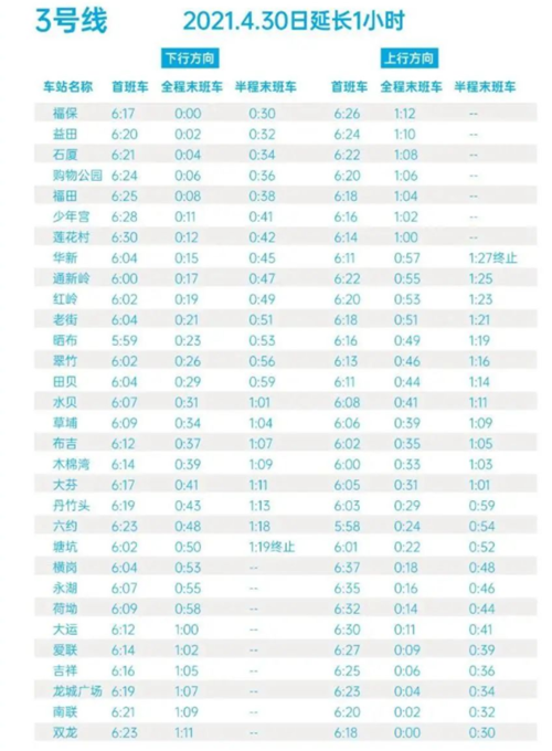 2021五一假期深圳地鐵3號(hào)線末班車時(shí)刻表