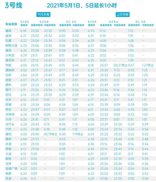 2021五一假期深圳地鐵3號(hào)線末班車時(shí)刻表