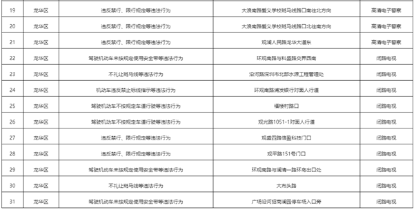 2021年4月深圳最新部署31套交通電子技術(shù)監(jiān)控設(shè)備