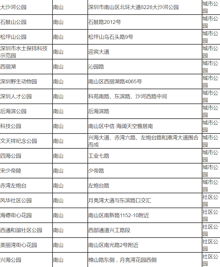 深圳市南山有哪些公園 深圳市南山區(qū)公園名單