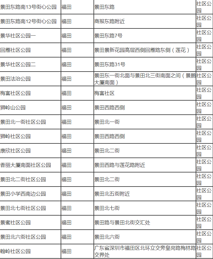 深圳市福田有哪些公園 深圳市福田區(qū)公園名單