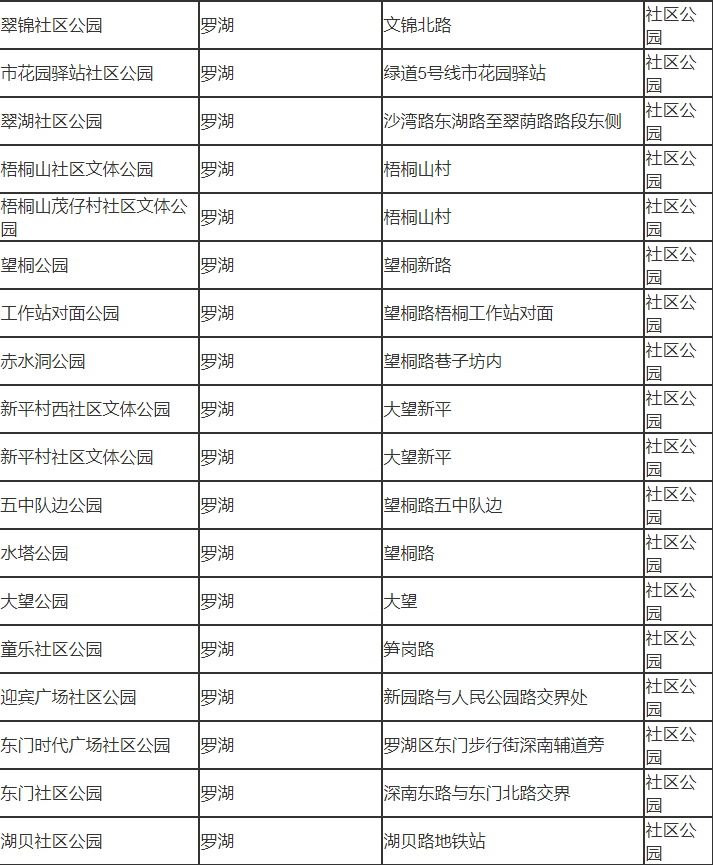 深圳市羅湖有哪些公園 深圳市羅湖區(qū)公園名單