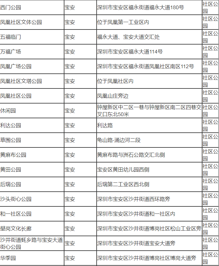 深圳市寶安有哪些公園 深圳市寶安區(qū)公園名單