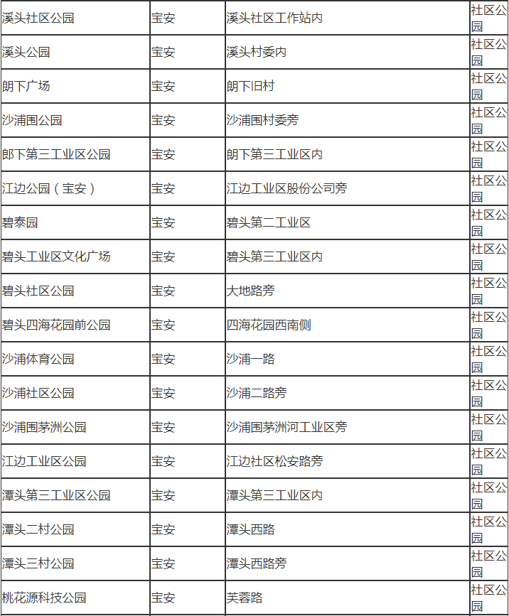 深圳市寶安有哪些公園 深圳市寶安區(qū)公園名單